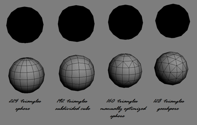 spheres_and_polycounts
